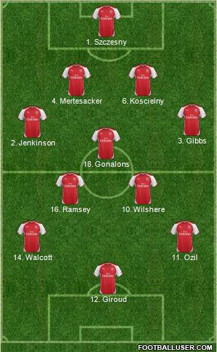 Arsenal Formation 2015