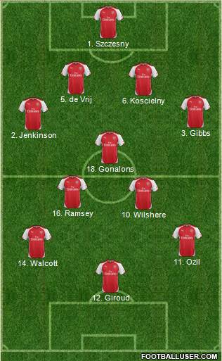 Arsenal Formation 2015