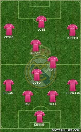 Real Madrid C.F. Formation 2015