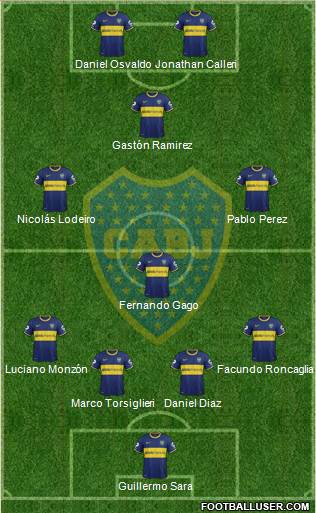 Boca Juniors Formation 2015