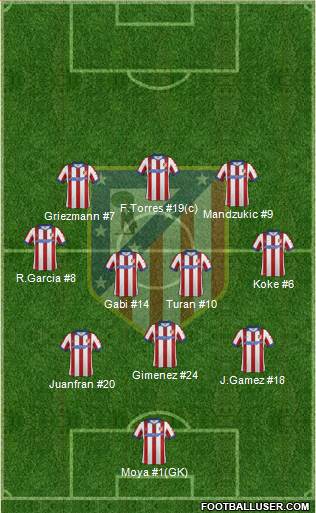 C. Atlético Madrid S.A.D. Formation 2015