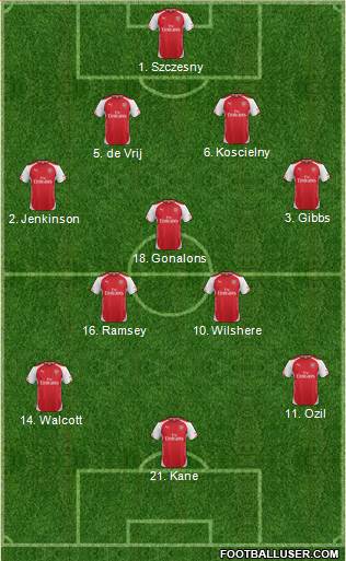 Arsenal Formation 2015