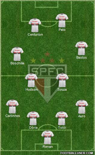 São Paulo FC Formation 2015