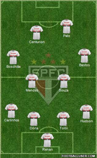 São Paulo FC Formation 2015