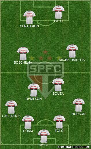 São Paulo FC Formation 2015