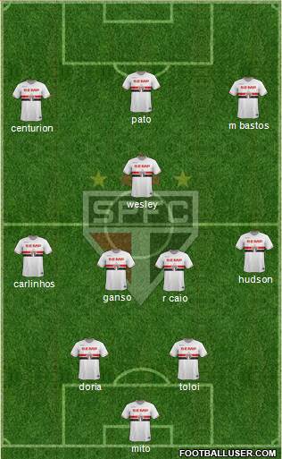 São Paulo FC Formation 2015