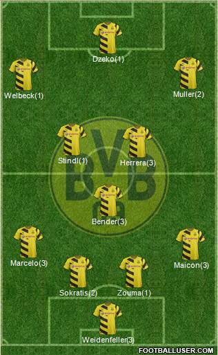 Borussia Dortmund Formation 2015