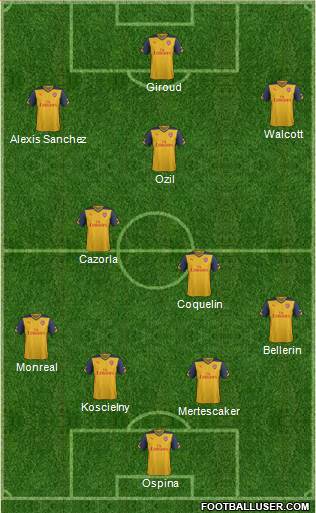 Arsenal Formation 2015