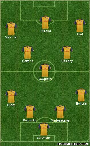 Arsenal Formation 2015