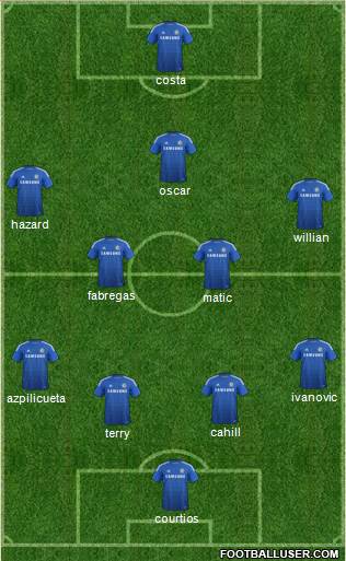 Chelsea Formation 2015