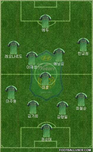Jeonbuk Hyundai Motors Formation 2015