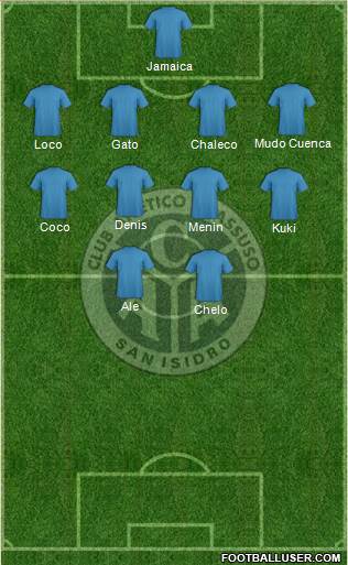 Acassuso Formation 2015