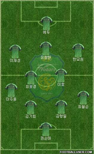 Jeonbuk Hyundai Motors Formation 2015