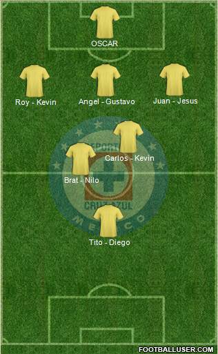 Club Deportivo Cruz Azul Formation 2015