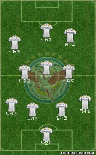 Seongnam Ilhwa Chunma Formation 2015