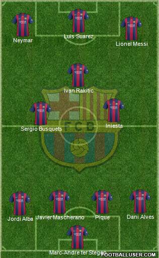 F.C. Barcelona Formation 2015