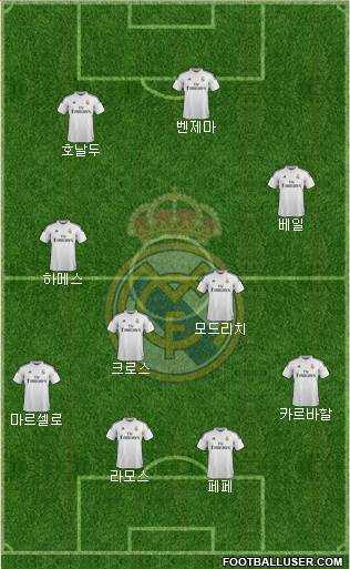 Real Madrid C.F. Formation 2015