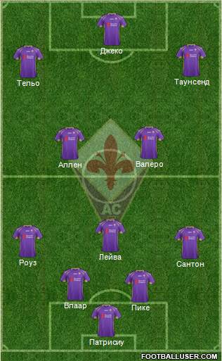 Fiorentina Formation 2015