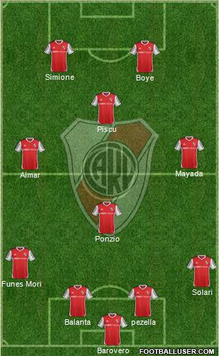 River Plate Formation 2015