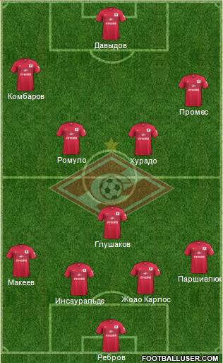 Spartak Moscow Formation 2015