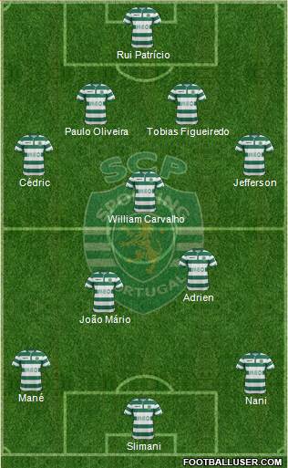 Sporting Clube de Portugal - SAD Formation 2015