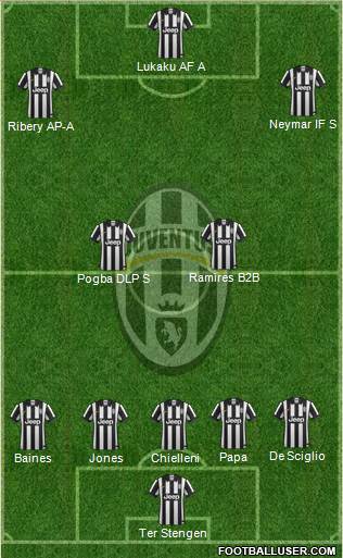 Juventus Formation 2015
