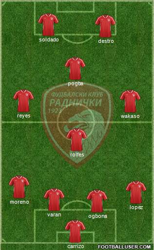FK Radnicki Kragujevac Formation 2015