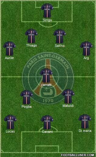 Paris Saint-Germain Formation 2015