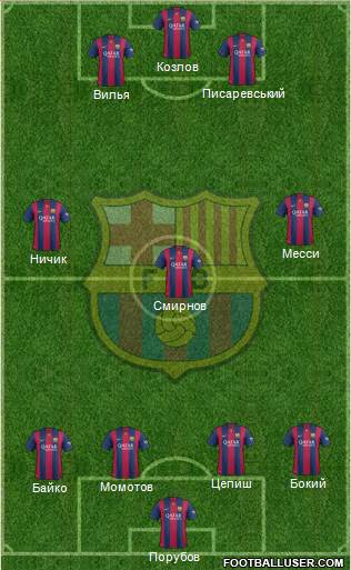 F.C. Barcelona Formation 2015
