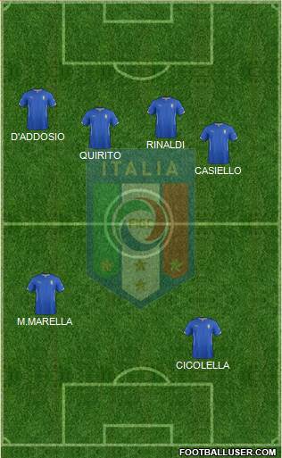 Italy Formation 2015