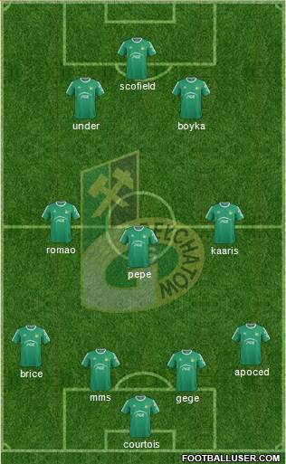 GKS Belchatow Formation 2015