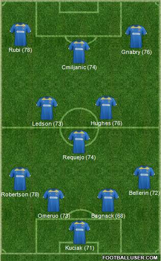 AFC Wimbledon Formation 2015