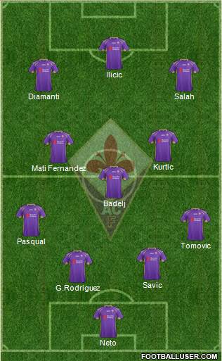Fiorentina Formation 2015