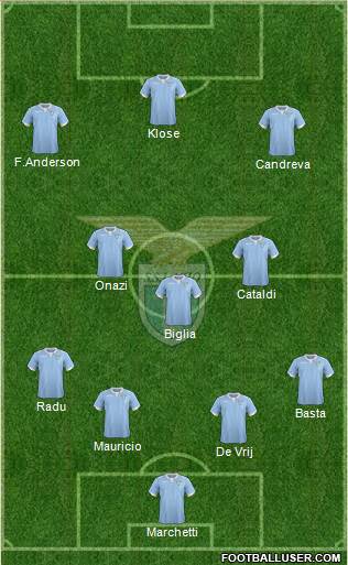 S.S. Lazio Formation 2015