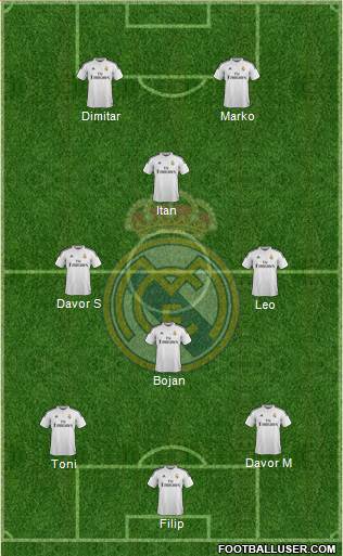 Real Madrid C.F. Formation 2015