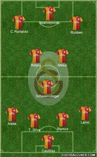 Galatasaray SK Formation 2015