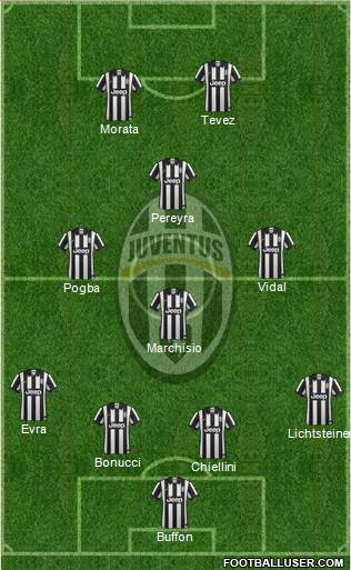 Juventus Formation 2015