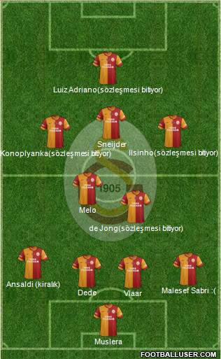 Galatasaray SK Formation 2015