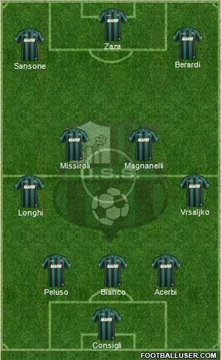 Sassuolo Formation 2015