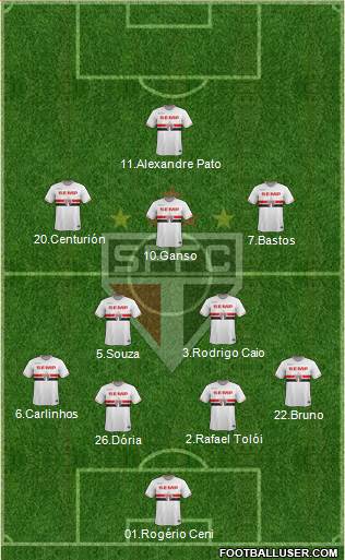 São Paulo FC Formation 2015