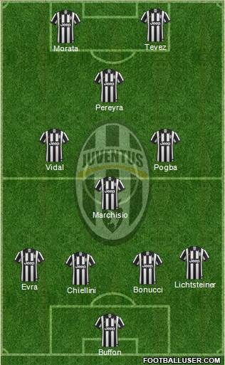 Juventus Formation 2015