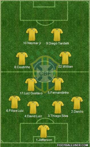 Brazil Formation 2015