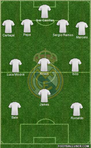 Real Madrid C.F. Formation 2015