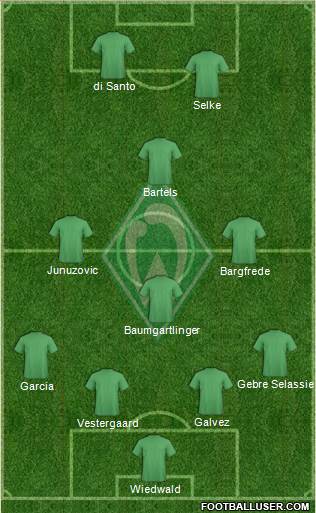 Werder Bremen Formation 2015