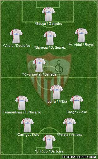 Sevilla F.C., S.A.D. Formation 2015