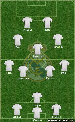Real Madrid C.F. Formation 2015