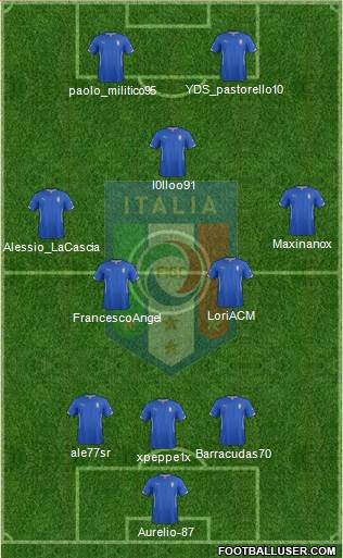 Italy Formation 2015