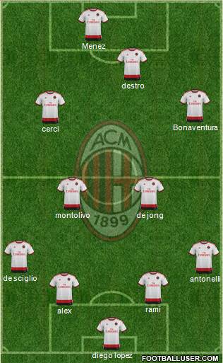 A.C. Milan Formation 2015