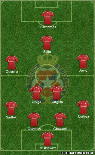 Wisla Krakow Formation 2015