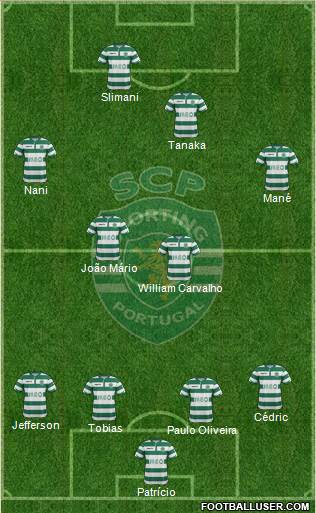 Sporting Clube de Portugal - SAD Formation 2015